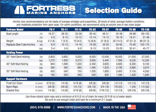 FORTRESS MARINE ANCHORS